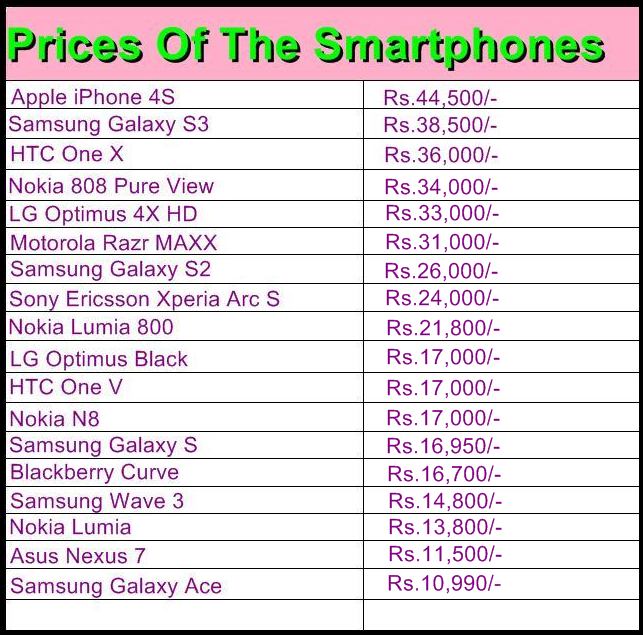 Latest News about Mobile Phones